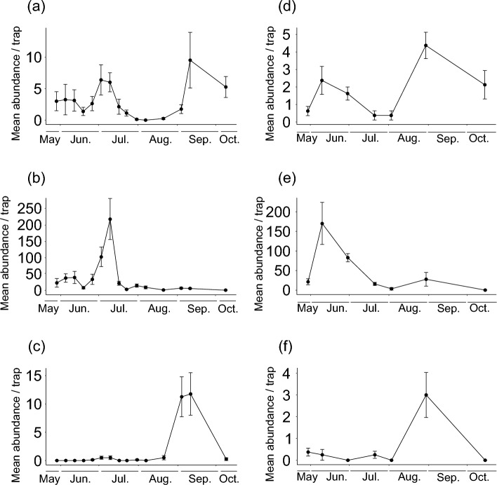 Fig. 4