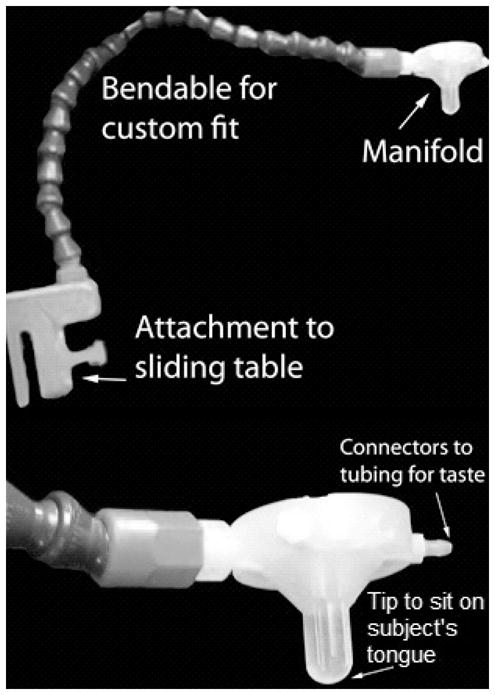 Figure 2