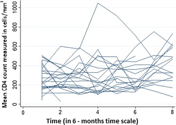 Fig. 2