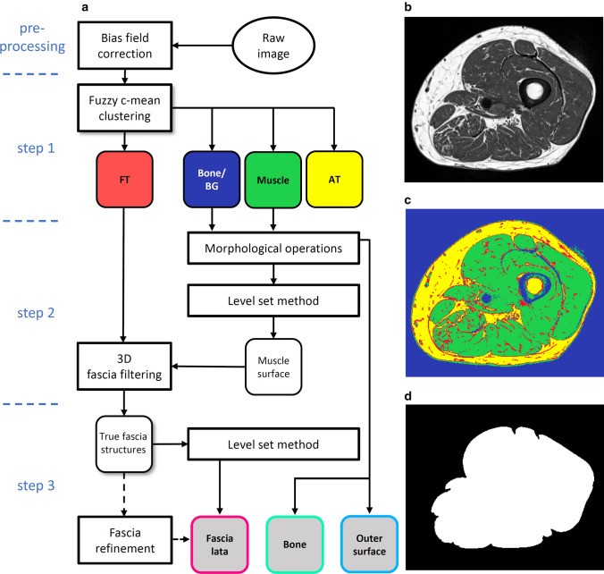 Fig. 2