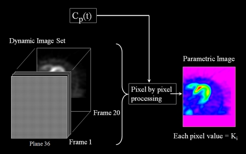 Fig. 3