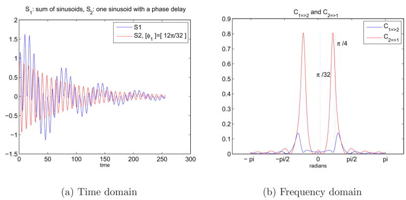 Fig. 10