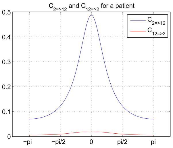 Fig. 11