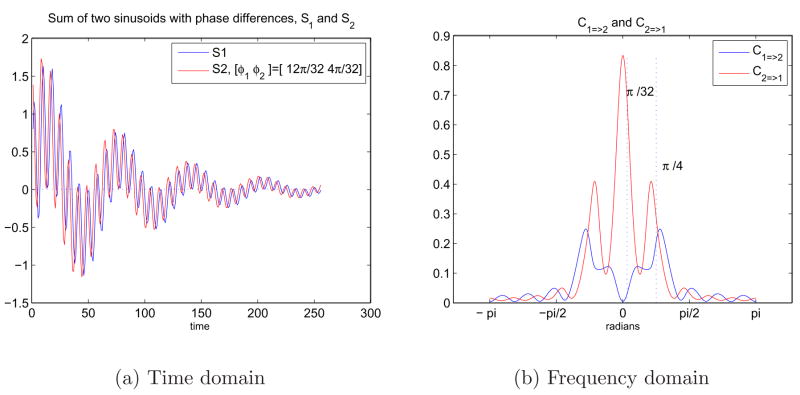 Fig. 9