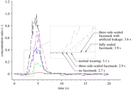 Figure 5.