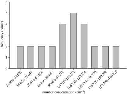 Figure 3.