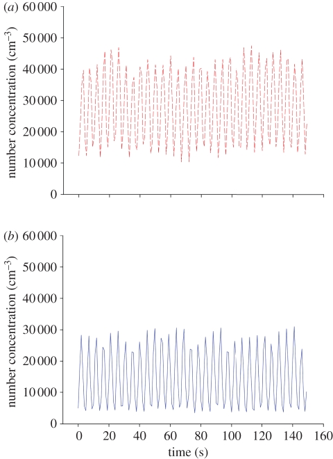 Figure 4.