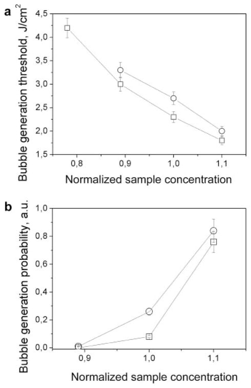 Fig. 8