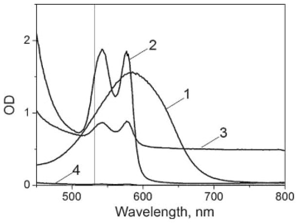 Fig. 3