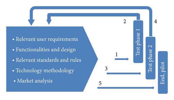 Figure 6