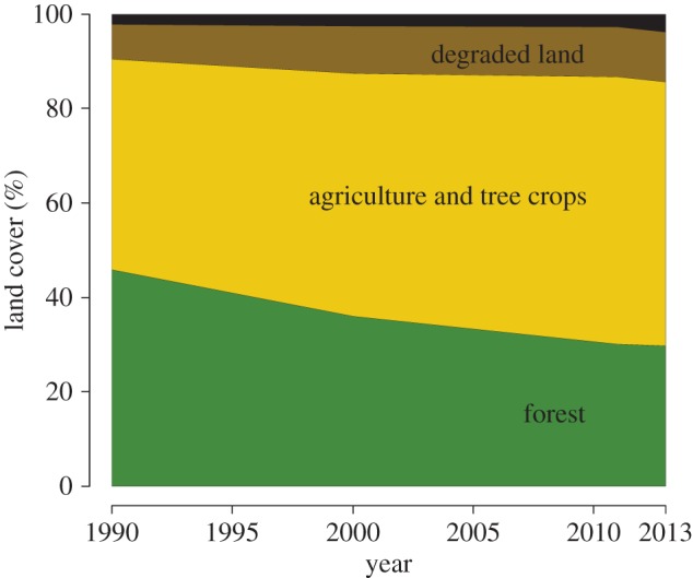 Figure 4.