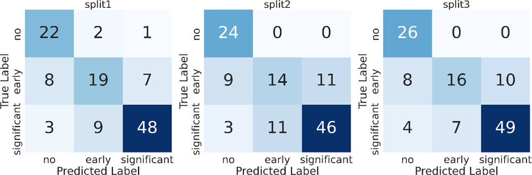 Figure 4: