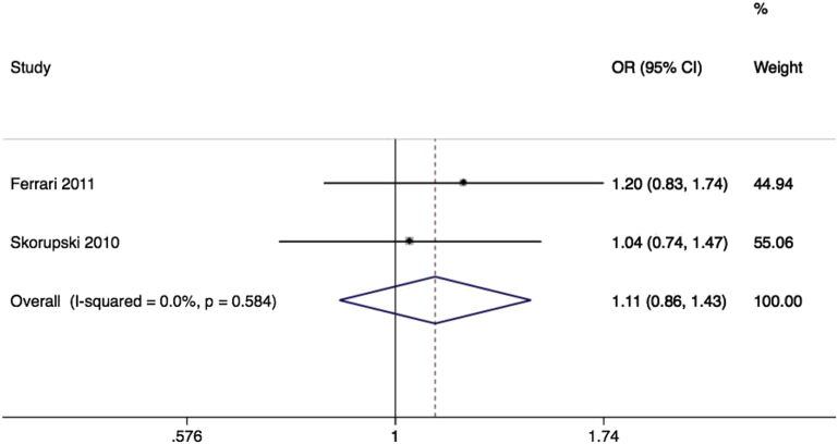 Figure 7