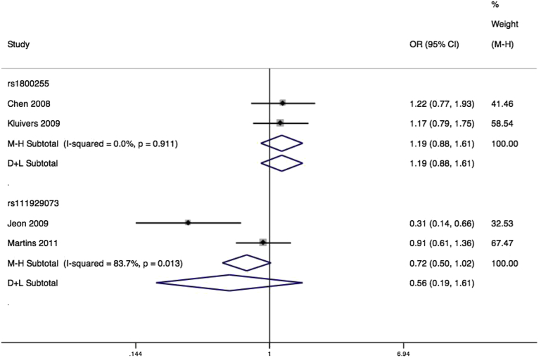 Figure 4