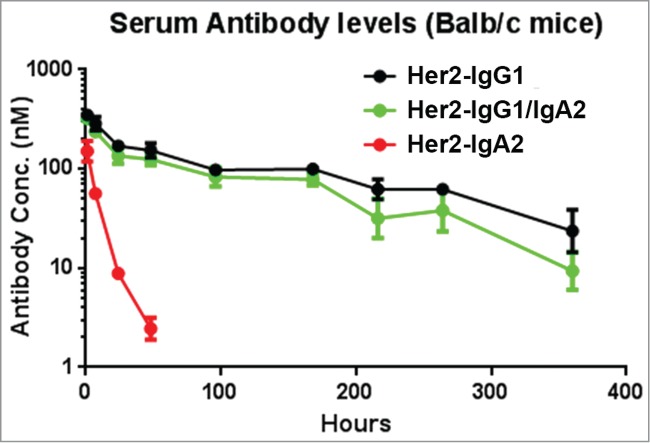 Figure 5.