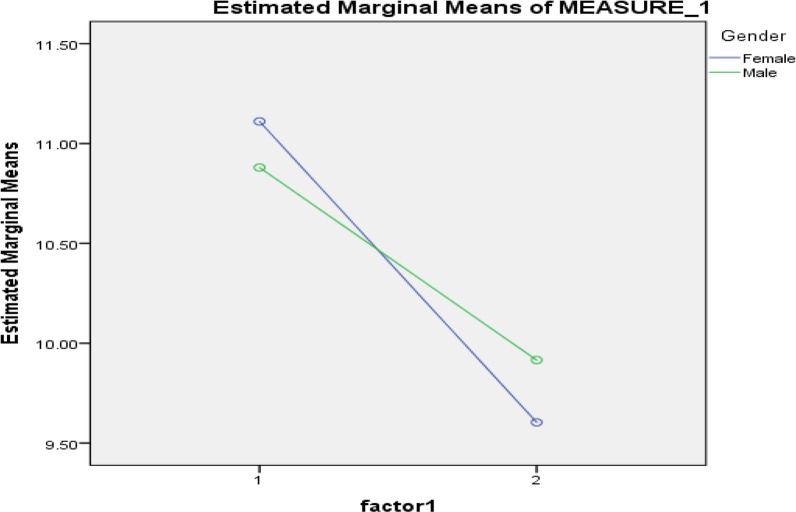 Fig. 1: