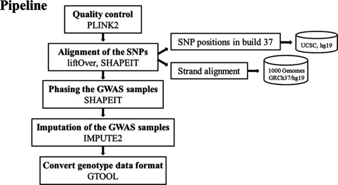 Figure 1.