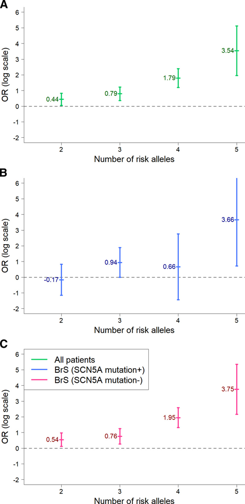 Figure 2.