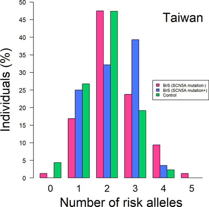 Figure 3.