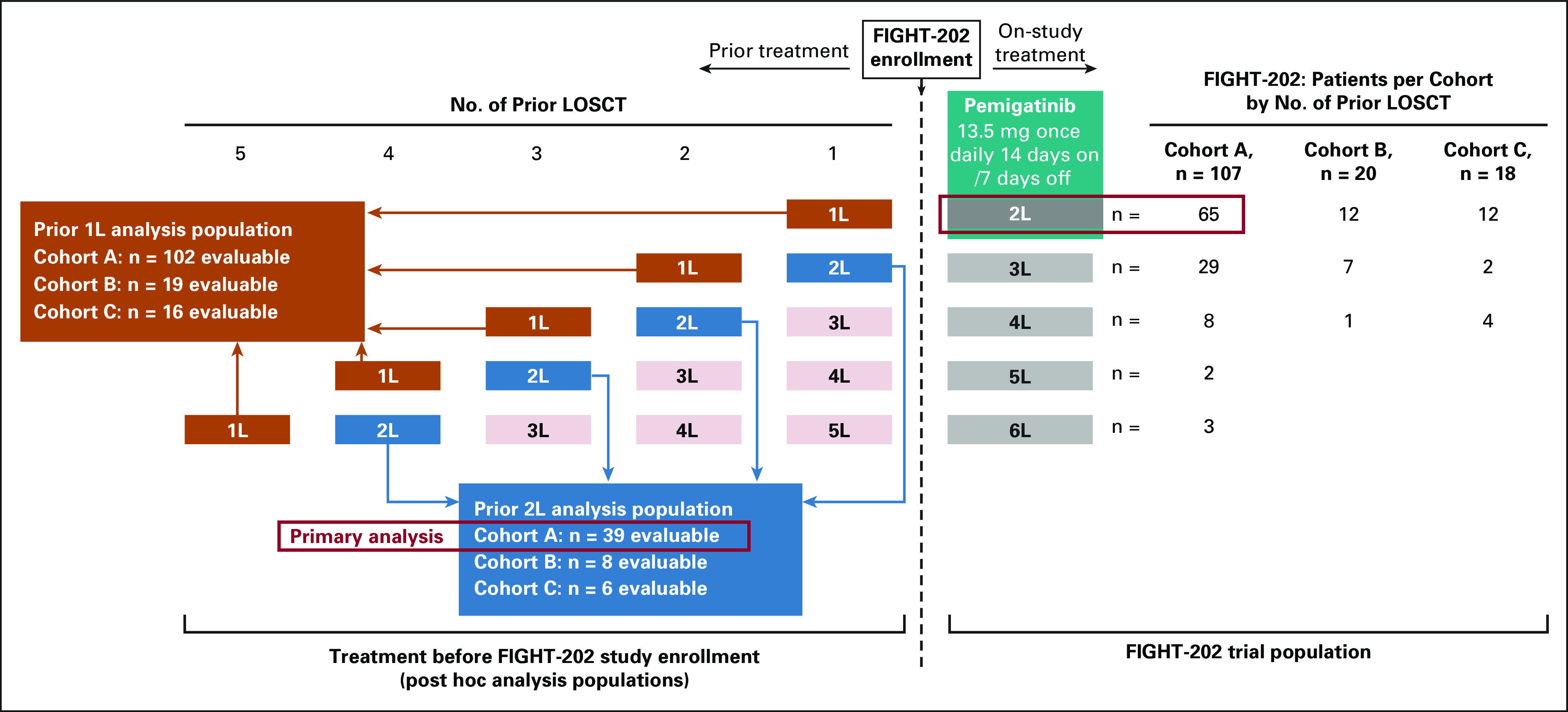 FIG 1.