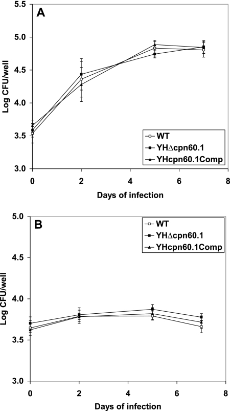 FIG. 3.