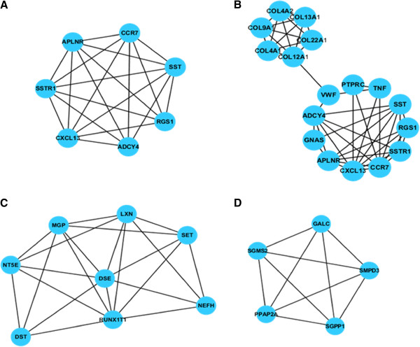 Figure 4