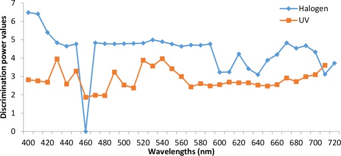 Fig 6