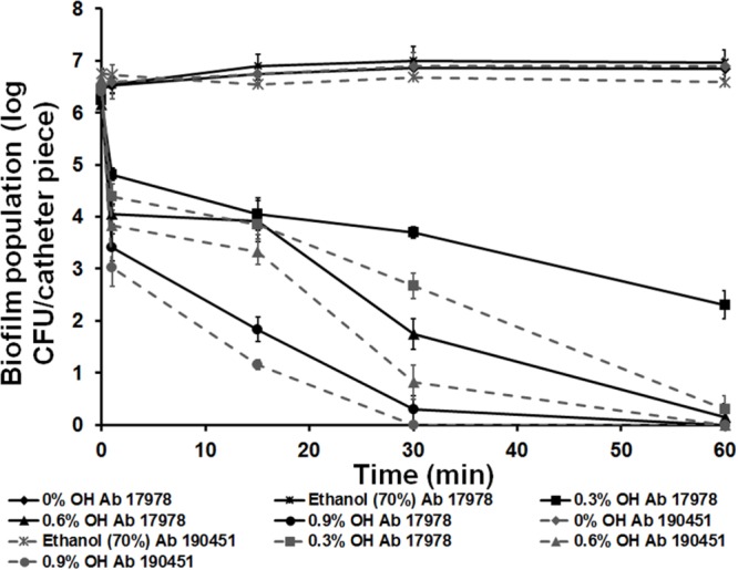 FIGURE 3