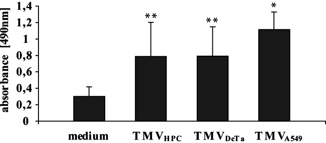 Fig. 7