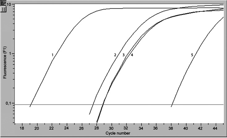 Fig. 3