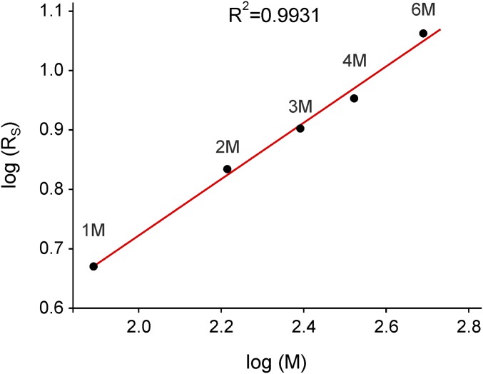 Fig. S1.