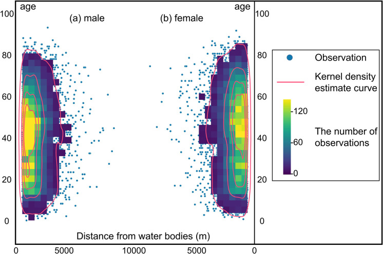 Fig 10