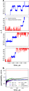 Figure 7: