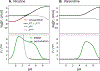 Figure 6: