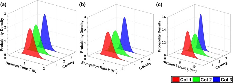 Fig. 16