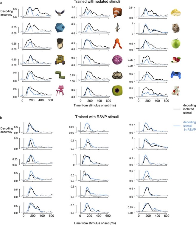 Figure 2.