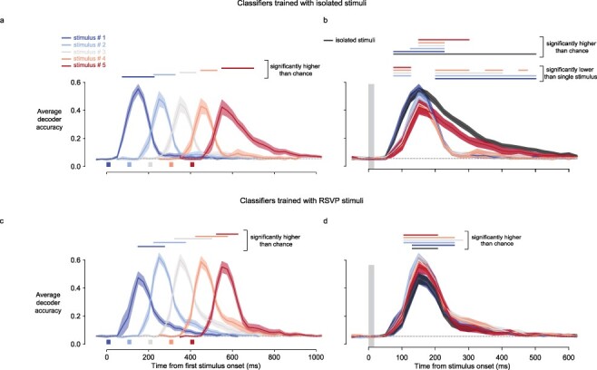 Figure 3.