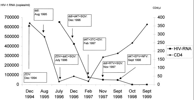 FIG. 1