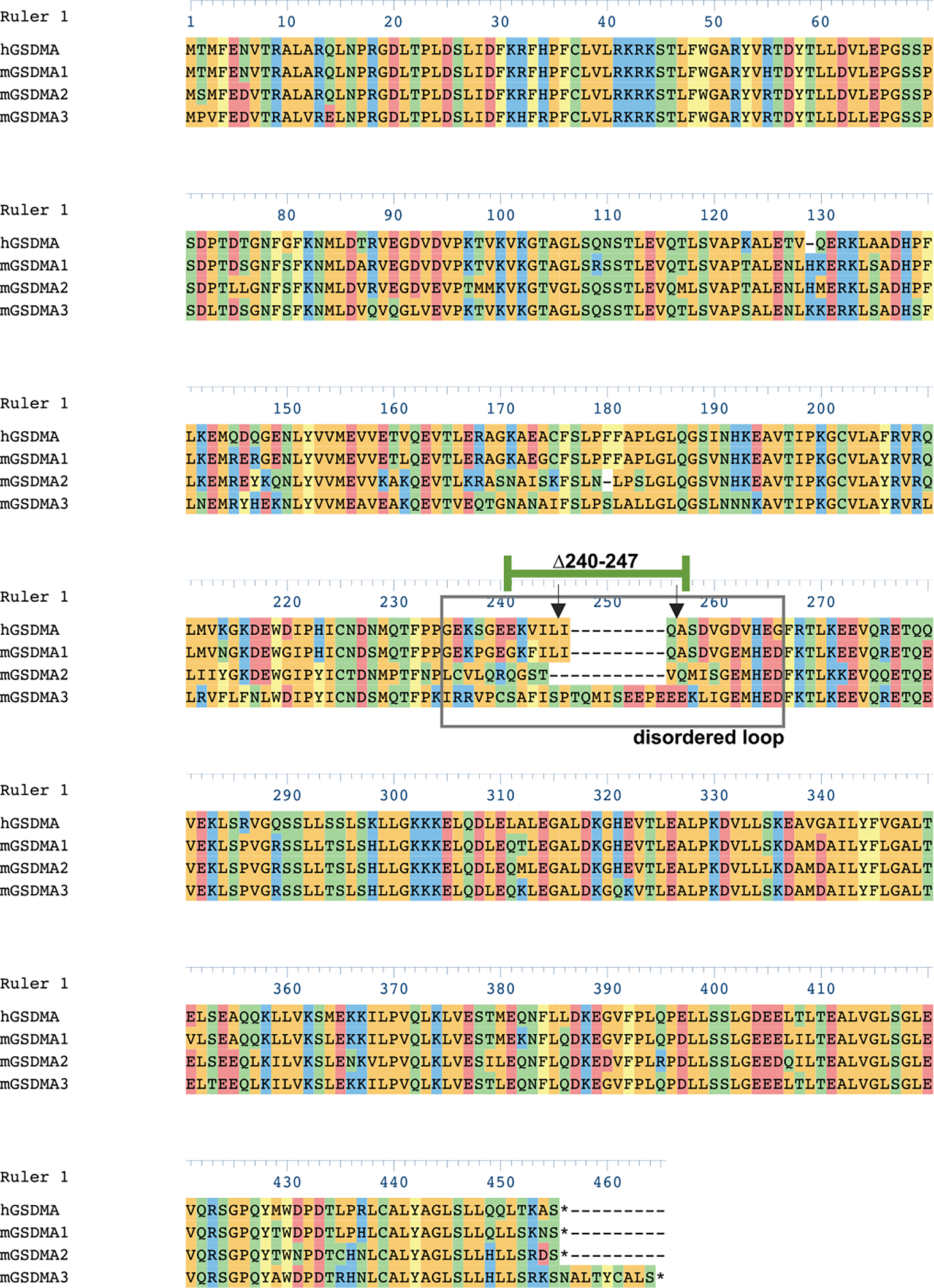 Extended Data Fig 2. |