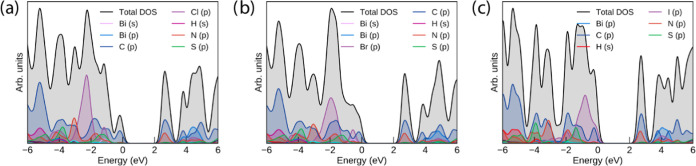 Figure 9