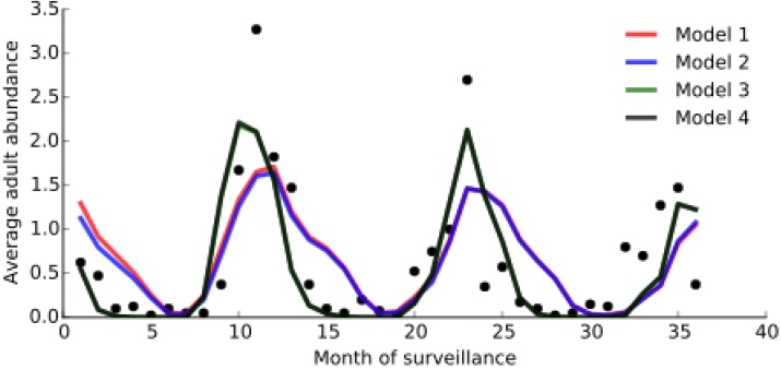 Figure 11