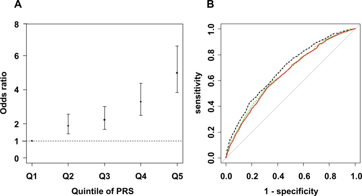 Fig 4