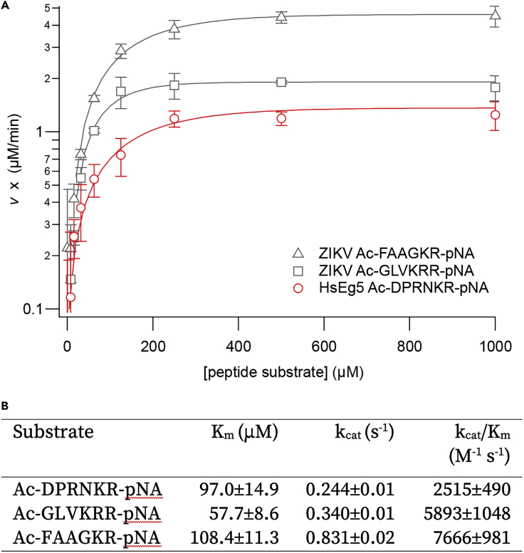 Figure 3