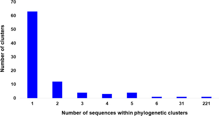 FIG 1