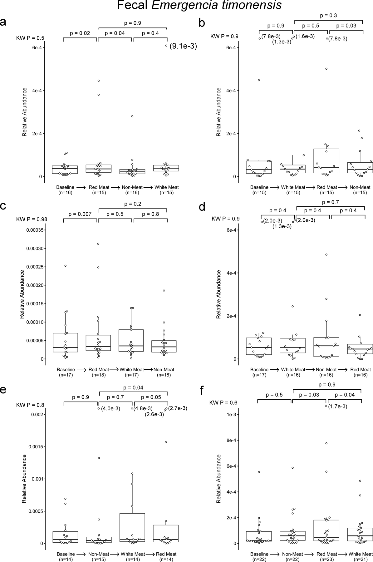 Extended Data Fig. 8