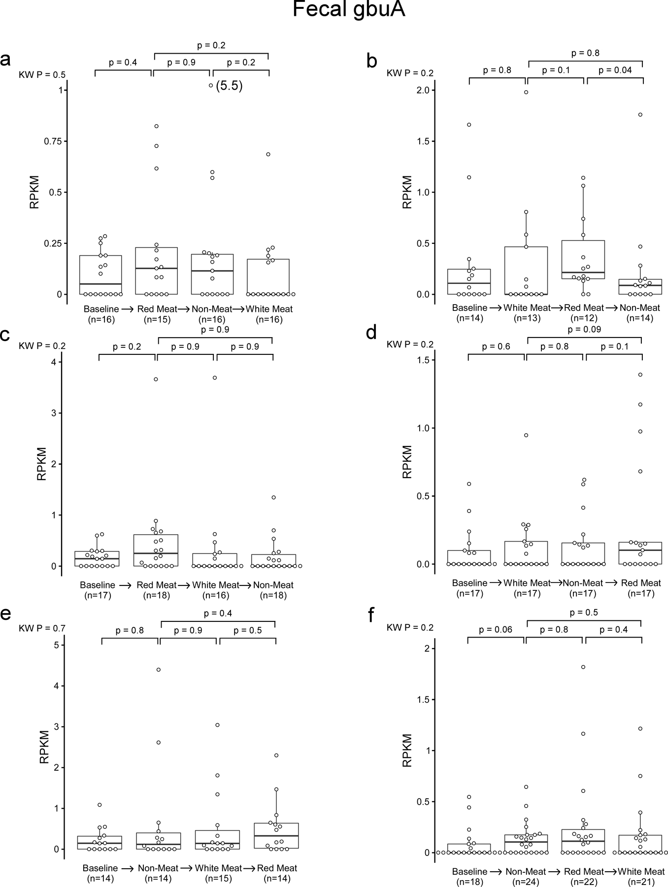 Extended Data Fig. 6