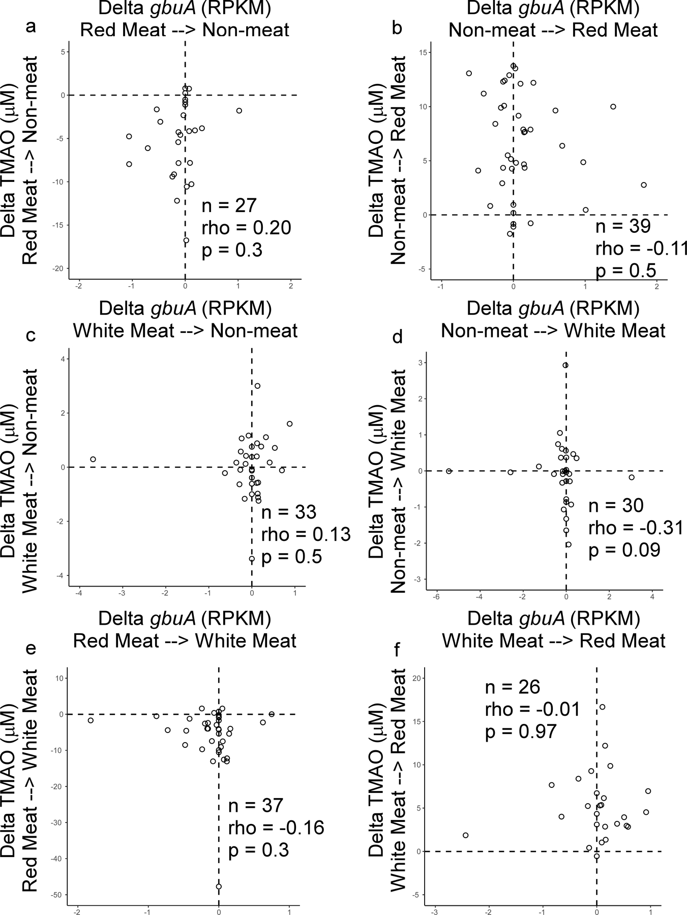 Extended Data Fig. 7