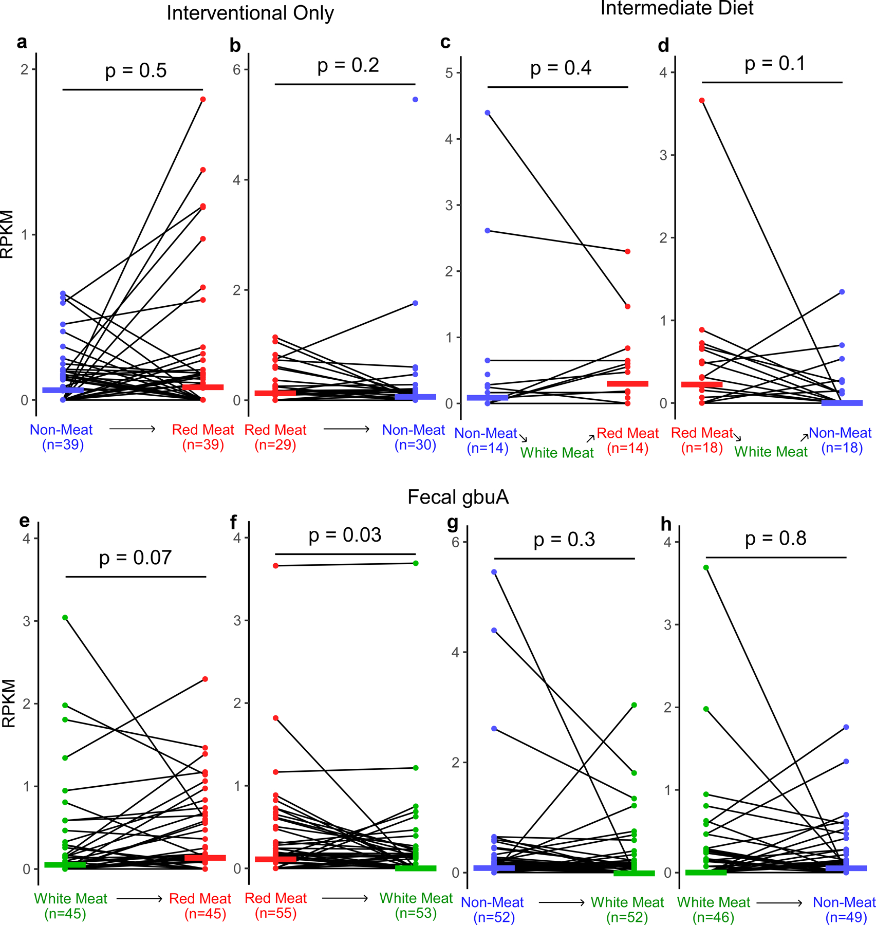 Extended Data Fig. 5