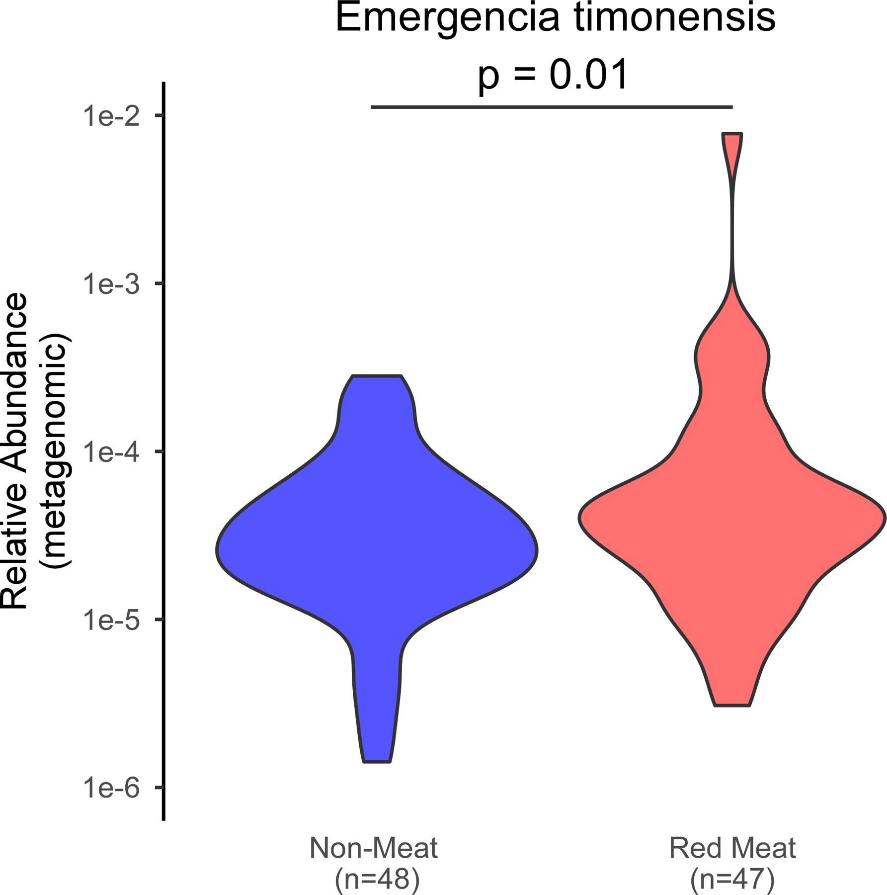 Extended Data Fig. 9