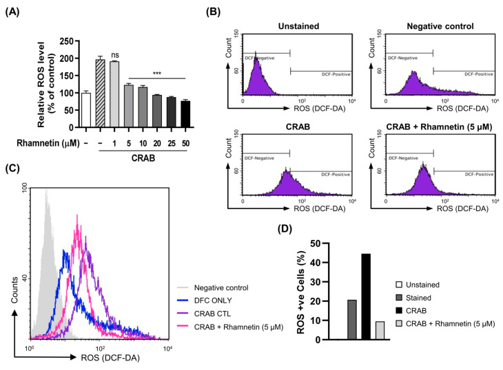 Figure 5